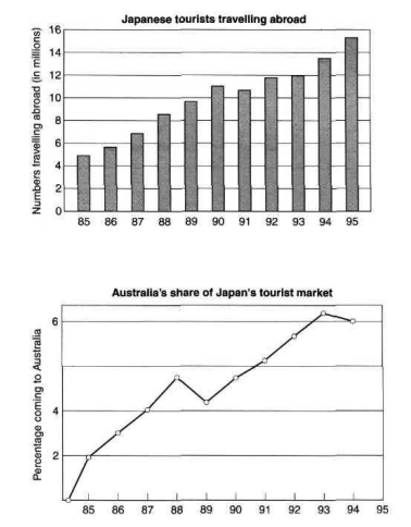 Bar Graph And Line Graph On Same Chart
