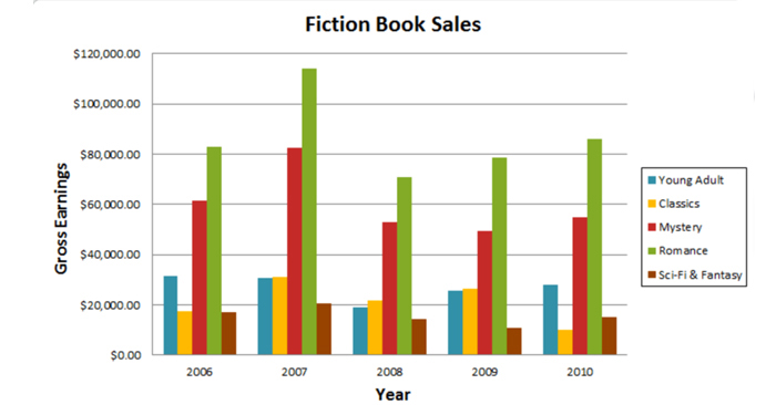 Fiction Book Chart