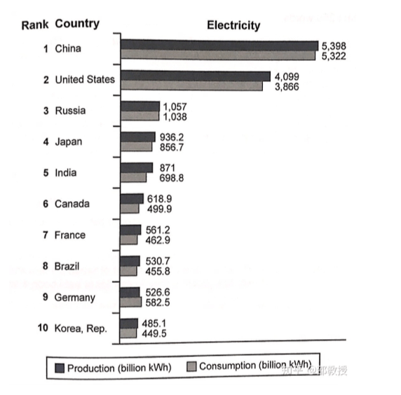 Electricity Usage Chart